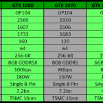 gtx 1080 ti spec comparison (nda 9th march)
