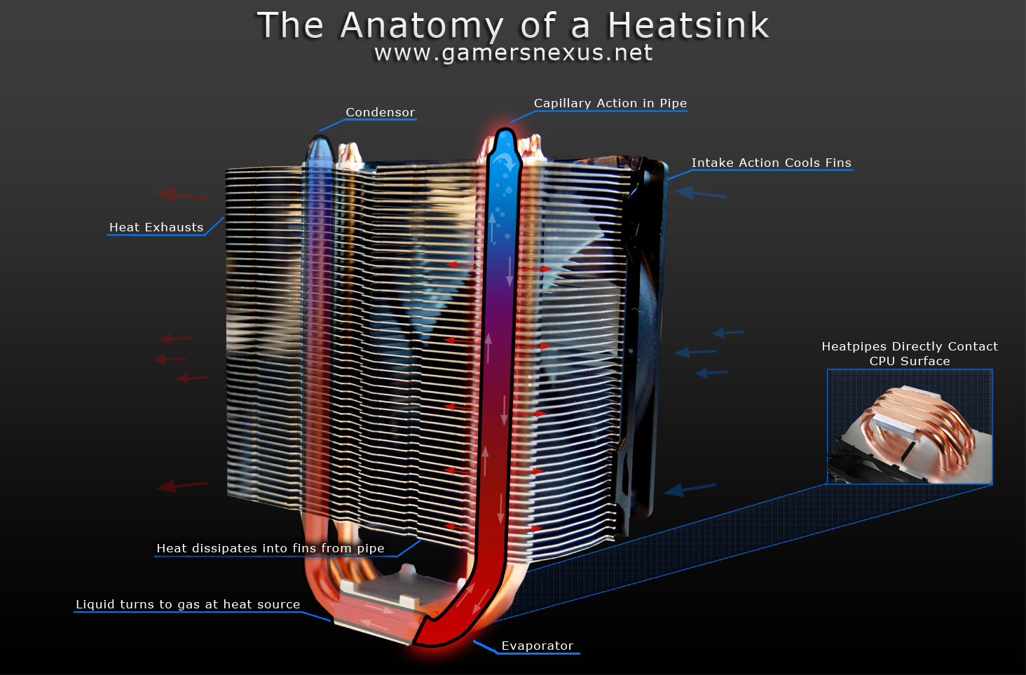Heatsink anatomy extreme it