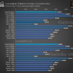 AMD-Ryzen-2000-3DMark-Physics