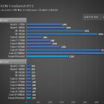 AMD-Ryzen-2000-CineBench