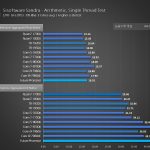 AMD-Ryzen-2000-SiSoft