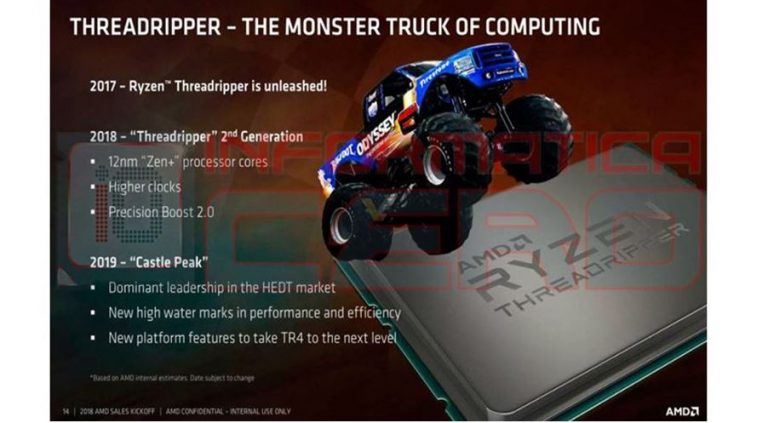 AMD Ryzen Threadripper 3000 จะมาครองตลาดระดับสูง/HEDT