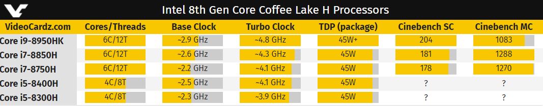 Intel r core tm i5 10300h cpu. I5 10300h процессор. Intel Core i5 10300h. Intel Core i5 10300h характеристики. Intel Core i5 10300h 2.5 ГГЦ.
