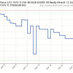 GPU-prices-coming-down