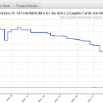 GTX-1070-Price-History