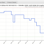 RX-580-8GB-Price-History