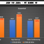 Ryzen-7-2700X-vs-1700-Review-1480×833