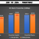 Ryzen-7-2700X-vs-Ryzen-7-1700-Review-4-1480×833