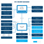 Intel-Z390-Chipset-Diagram