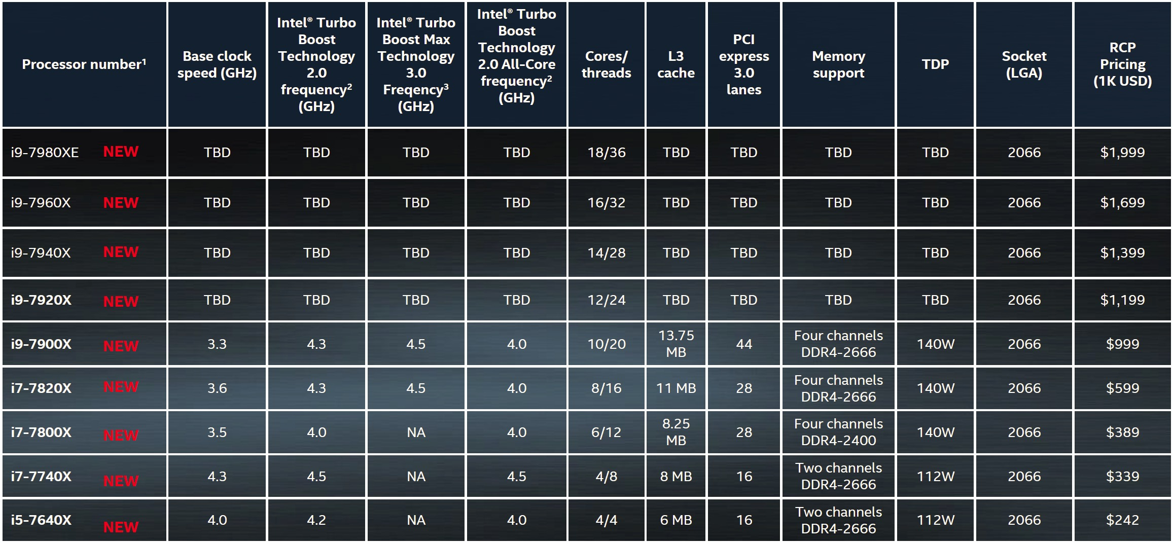 Intel Quad Core Chart