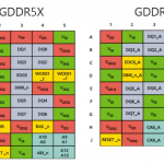GDDR5X-vs-GDDR6-Ball-Pin-Arrangment-BGA