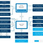 Intel-Z370-PCH-740×658