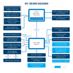 Intel-Z390-Block-Diagram