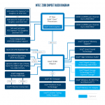 Intel-Z390-Block-Diagram-740×718