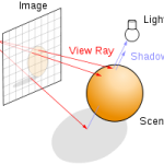 300px-Ray_trace_diagram.svg