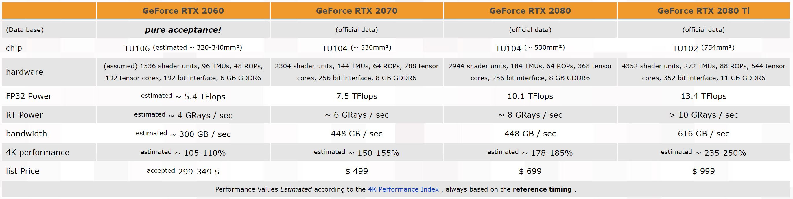 тесты rtx 2060 super. Rtx 2060 12. Rtx 2080 super терафлопс. Geforce rtx 2060 характеристика. видеокарта asus dual geforce rtx 2060 evo тесты в играх.