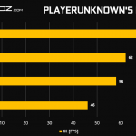 GeForce-RTX-2080-Ti-RTX-2080-PUBG
