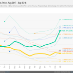 Intel-AMD-CPU-Prices-Graph-Change