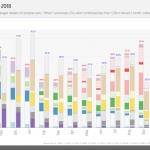 Intel-AMD-Number-of-CPUs-Sold-1480×699