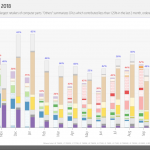 Intel-AMD-Revenue-CPUs-1480×699