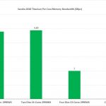 ryzen_threadripper_2990wx_sandra_2018_per_core_memory_bandwidth-100768697-orig