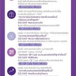 SCB EASY Now Features
