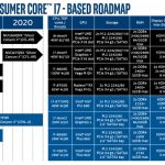 Intel-2019-2020-NUC-Roadmap