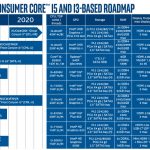 Intel-2019-2020-NUC-Roadmap-i5-i3