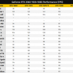 NVIDIA-GeForce-RTX-2060-1080p-Gaming-Performance-Benchmarks