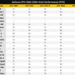 NVIDIA-GeForce-RTX-2060-1440p-Gaming-Performance-Benchmarks