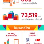 Shopee 12.12 Birthday Sale_Infographic_TH