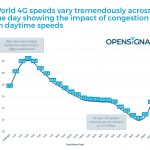 Opensignal-The-5G-Opportunity-Chart-1