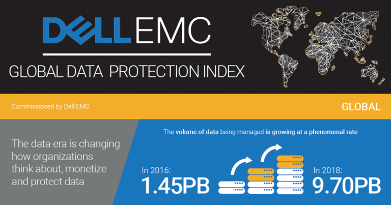 ผลวิจัยใหม่จากเดลล์ อีเอ็มซี เผย ธุรกิจทั่วโลกส่วนใหญ่ ตระหนักดีถึงคุณค่าของข้อมูลพร้อมพยายามเต็มที่ ในการหาระบบปกป้องข้อมูลได้อย่างเพียงพอ