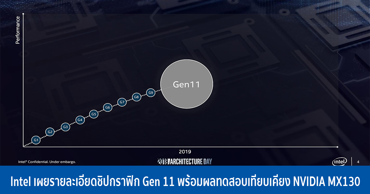 Intel เผยรายละเอียดชิปกราฟิก Gen 11 พร้อมผลทดสอบเทียบเคียง NVIDIA MX130