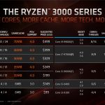 AMD-Ryzen-3000-APU-Lineup_1