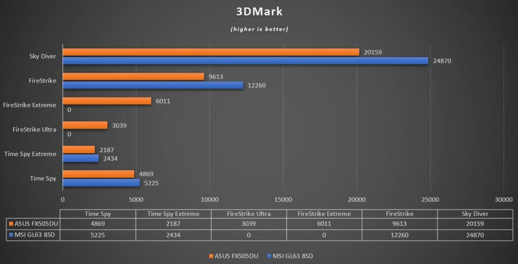 I5 12450h сравнение. I5 8300h процессор. AMD Ryzen 7 3750h 2.3 ГГЦ. Intel(r) Core(TM) i5-8300h CPU. Intel(r) Core(TM) i5-8300h.