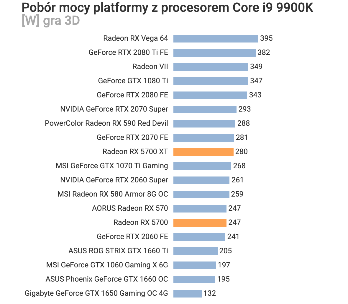 AMDRadeonRX5700PowerConsumption Extreme IT