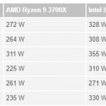 AMD-Ryzen-9-3900X-and-Ryzen-7-3700X-CPU-Review_Power