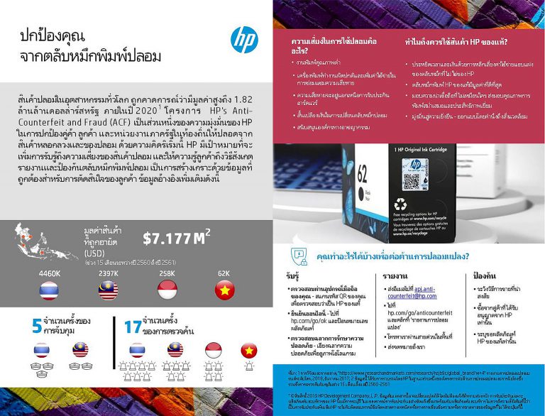 PR : โครงการได้ยึดสินค้าปลอมแปลงในประเทศอินโดนีเซีย ไทย มาเลเซีย และเวียดนาม