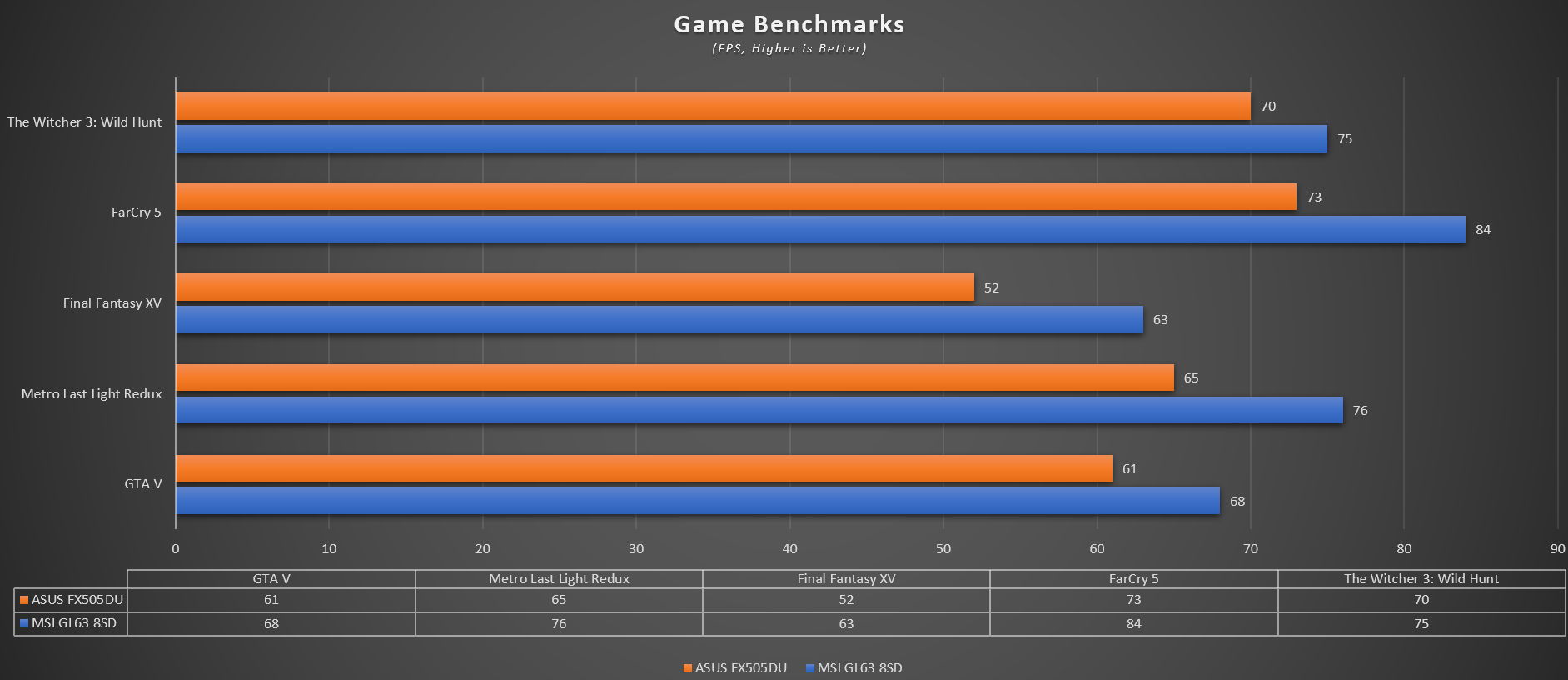 I5 8300h Benchmark. Максимальная температура процессора AMD. I5 8300h vs i5 8365u. AMD Ryzen 5 3550h температура. Максимальная мощность процессора