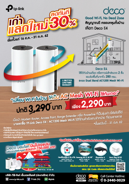 PR : ทีพี-ลิงค์ อัดโปรฯ เก่าแลกใหม่ ลดราคา 30% ได้เป็นเจ้าของเร้าเตอร์ Mesh Wi-Fi พร้อมลุ้นบินไปเที่ยวญี่ปุ่นฟรี!  ผลิตภัณฑ์ Deco E4 เป็นเราเตอร์แบบ Mesh Wi-Fi รุ่นล่าสุด ที่ทางทีพี-ลิงค์ปล่อยลงตลาด ด้วยดีไซน์การออกแบบสุดเรียบหรู ทรงสวย ทันสมัย เปรียบเสมือนเป็นของตกแต่งในบ้าน สามารถปล่อยสัญญาณสองย่านความถี่เป็น Dual Band ระดับ AC1200 ให้การเชื่อมต่อได้ทุกที่ โดยสัญญาณไม่มีหยุด    รายงานข่าวจากบริษัท ทีพี-ลิงค์ เอ็นเตอร์ไพรส์ (ประเทศไทย) จำกัด ผู้จัดจำหน่ายอุปกรณ์เครือข่ายระดับโลก เผยว่า บริษัทได้จัดโปรโมชั่นพิเศษคืนกำไรให้ลูกค้าแบบจัดเต็ม โดยลูกค้าสามารถนำ Modem Router, Access Point, Range Extender หรือ Powerline ที่เป็นรุ่นเก่ายี่ห้อใดก็ได้มาแลกเป็นส่วนลดซื้อ TP-Link Deco E4: Ac1200 Mesh Wi-Fi ในราคาเพียง 2,290 บาท ได้ที่ร้านค้าตัวแทนจำหน่ายที่ร่วมรายการ ตั้งแต่วันนี้ – 31 ตุลาคม 2562 ทั้งนี้ลูกค้าสามารถตรวจสอบร้านค้าที่ร่วมรายการได้ที่ http://bit.ly/30g35zR   โดยมีเงื่อนไขดังนี้  1. โปรโมชั่นนี้สำหรับลูกค้าร้านค้าตัวแทนจำหน่ายที่ร่วมรายการ เท่านั้น  2. สินค้าที่นำมาแลก จะเป็นรุ่นเก่า ยี่ห้อใดก็ได้ ก็สามารถเข้าร่วมโปรแกรมนี้ 3. โปรแกรมนี้สำหรับแลกซื้อ Deco E4 เท่านั้น 4. โปรแกรมนี้ สามารถเข้าร่วมกิจกรรมโปรโมชั่น Deco go Japan 5. ราคานี้รวมภาษีมูลค่าเพิ่มแล้ว  สำหรับผลิตภัณฑ์ Deco E4 เป็นเราเตอร์แบบ Mesh Wi-Fi รุ่นล่าสุด ปล่อยสัญญาณสองย่านความถี่เป็น Dual Band ระดับ AC1200 มาพร้อมระบบบ Mesh Technology ที่มาพร้อม 2 ตัวในกล่องเดียว ซึ่งจุดเด่นของผลิตภัณฑ์ตระกูล Deco คือ ในเรื่องของการใช้งานที่ง่ายและสะดวกสบาย เช่น สามารถตั้งค่าผ่านแอปพลิเคชันบนสมาร์ทโฟน เพราะได้เพิ่ม Node ที่ง่าย มีสัญญาณคลอบคลุมทั่วบ้าน ช่วยแก้ปัญหาพื้นที่อับสัญญาณ และมี Roaming Technology ช่วยให้ผู้ใช้สามารถใช้งานอย่างต่อเนื่อง  ด้วยจุดนี้ทำให้ Deco E4 ถือได้ว่าเป็นเราเตอร์บ้านสุดชาญฉลาด ที่สามารถจับสัญญาณที่เหมาะสมได้อัตโนมัติ ทำให้สัญญาณแรงและเต็มอยู่เสมอ ๆ ไม่ว่าคุณจะอยู่บริเวณไหนของบ้าน และเรื่องการรับประกัน Deco E4 ยังมีการรับประกันแบบ Limited Lifetime Warranty อีกด้วย  ยังไม่หมดเพียงเท่านี้ TP-Link Deco ยังมอบโชคให้กับลูกค้า เพียงซื้อ Deco Series จากตัวแทนจำหน่ายใดก็ได้ในประเทศไทย และลงทะเบียนได้ผ่านลิ้ง http://bit.ly/2IHJ6Tn หรือ QR-Code ที่กำหนดก็สามารถลุ้นบินไปเที่ยวญี่ปุ่นแบบฟรี ๆ พร้อมรางวัลอื่น ๆ มูลค่ารวมกว่า 130,000 บาท     สอบถามรายละเอียดเพิ่มเติมกรุณาติดต่อ  คุณปาริชาติ สุวรรณ์ (ปุ้ม) มือถือ 081-668-9239 อีเมล paricharts@corepeak.com