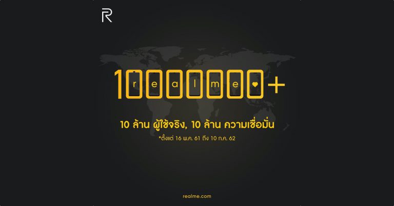 ทะลุ 10 ล้านผู้ใช้ทั่วโลก realme ไม่หยุดพัฒนา สู่การเป็นสมาร์ทโฟน ที่ครองใจคนรุ่นใหม่