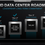 AMD-EPYC-Roadmap