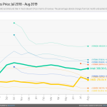 AMD-Ryzen-3000-and-Intel-9th-Gen-Core-CPU-Market-Share-Report_1