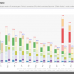 AMD-Ryzen-3000-and-Intel-9th-Gen-Core-CPU-Market-Share-Report_3-1480×699