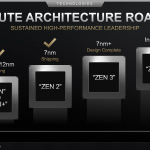 AMD-Zen-Roadmap