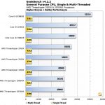 Intel-Core-i9-10980XE-Performance-Benchmark-Geekbench