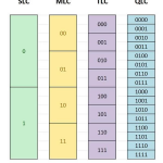 SLC MLC TLC QLC
