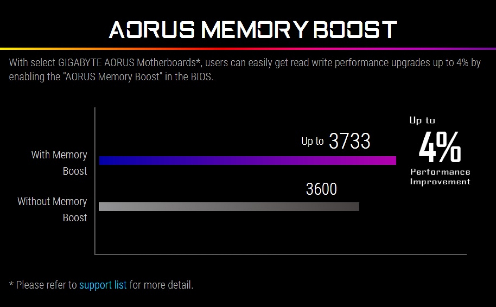 Как разогнать память gigabyte. Gigabyte AORUS RGB Memory ddr4 3600 МГЦ. Memory OC AORUS easy Tune.