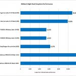 17_10th_gen_ice_lake_core_i7_1065g7_3dmark_night_raid_graphics-100806960-orig